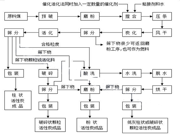 a(chn)ܼ̿읙(rn)᣿